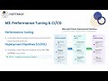 Module 3 Advanced Optimization & Governance