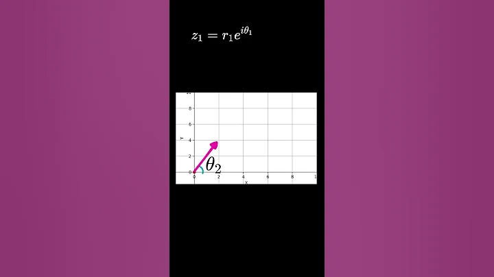 Complex Number Multiplication: A Visual Guide