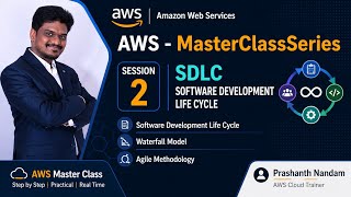 SDLC Explained for Beginners | Software Development Life Cycle
