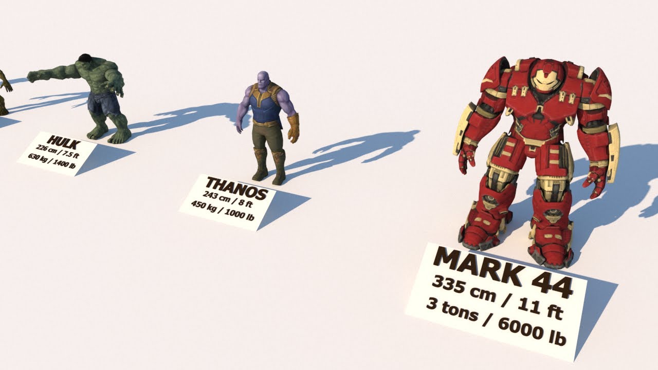 Avengers Superheroes Height-Weight Comparison 3D (Movie Characters Marvel)