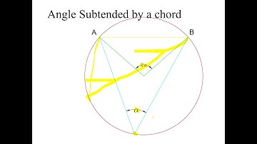 Curves Lecture 2 Rankine