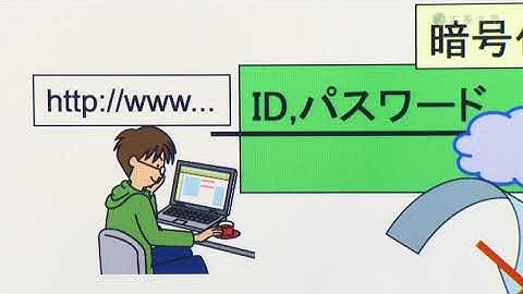 【情報科学部】プライバシー保護を実現する暗号・認証技術