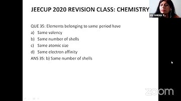 REVISION  BY BY MS. SHIKHA YADAV, IIMT College of Polytechnic