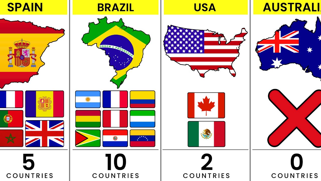 Which Countries Has the Most Neighbors? (Map Breakdown!)🌐🗺️