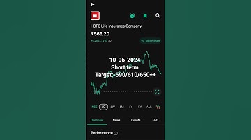 HDFC Life Insurance Company /#Hdfclife  #life #hdfcbank