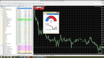 Tip of the Week: Using MT4SE Sentiment Trader