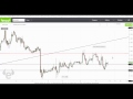 FOREX: Análisis de Acción del Precio EURUSD - 09/09/2015