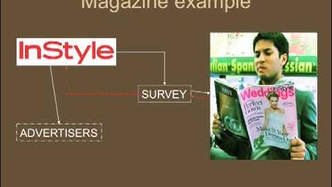 Data Mining on the Internet: Ethical Issues