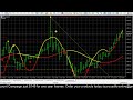 XAUUSD Gold Spot Forex Signals Forecast Analyse