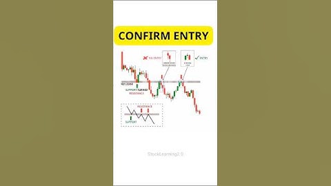 ♻️ Confirm Entry Price Action Strategy 📊 #candlestick #chartpatterns #stockmarket #trading #stock