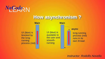 Xamarin Async Programming