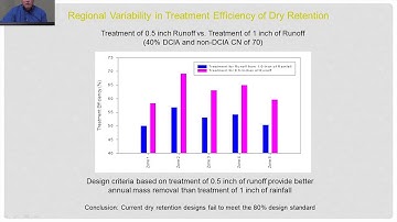 Harvey Harper - Dry Retention
