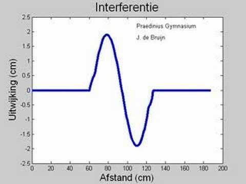 Interference transversal waves