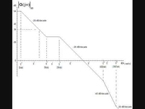 Video: Iliac ārējo Vēnu Anatomija, Funkcijas Un Diagramma - Ķermeņa Kartes