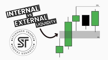 How I Use Internal & External Liquidity To Catch High-Probability Trades