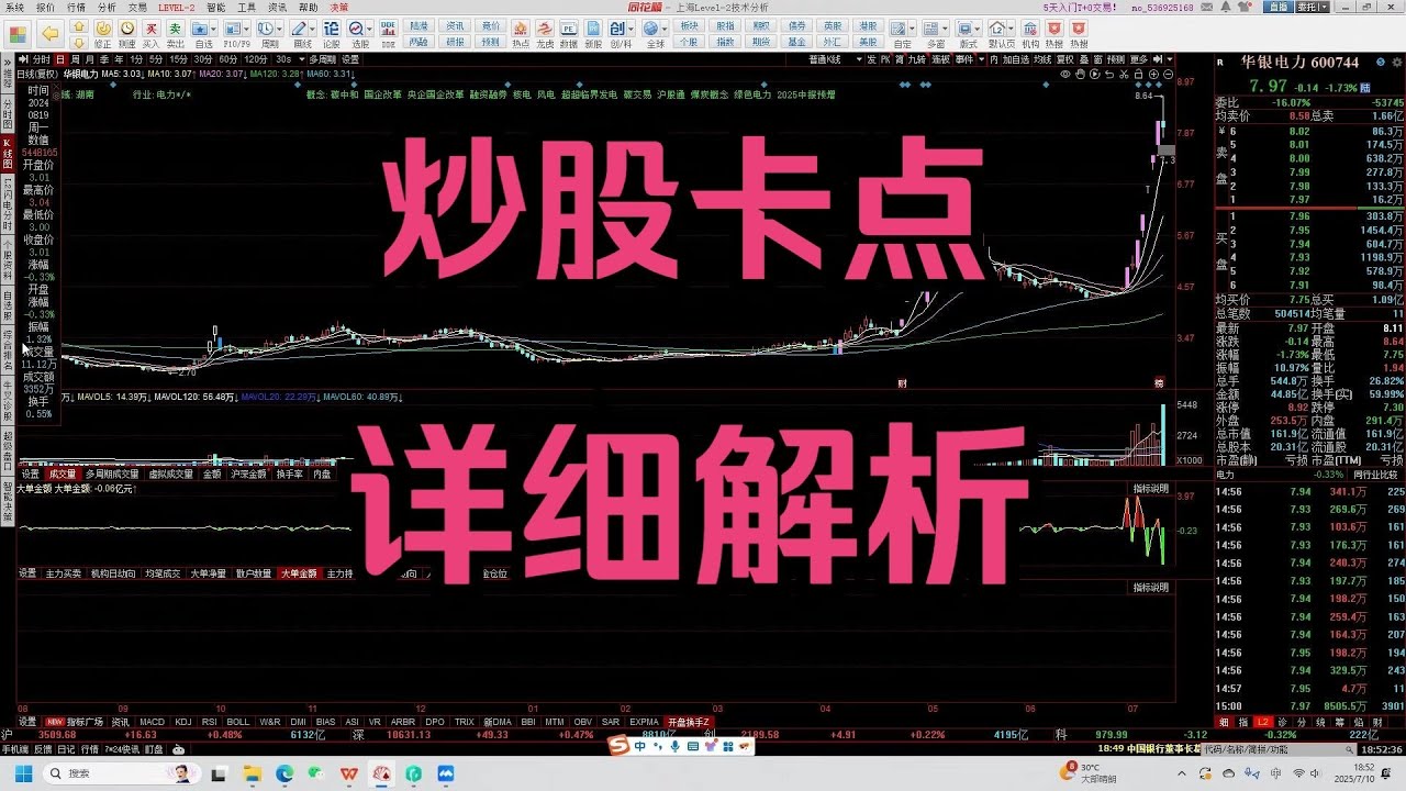 炒股卡点，详细解析 - YouTube