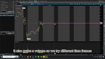 Auto Support and Resistance thinkorswim