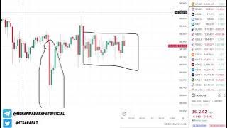 Gold Analysis 16 June | XAUUSD Forex Market Update Today | Intra Day Crude Oil Chart Levels