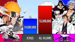 Ichigo Vs All Villains He faced Power Levels - Ichigo Every Fight - SP Senpai 🔥