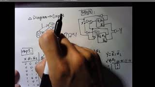 Lecture 23   State Machine M5 v4 02