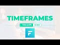 Cómo ver varios timeframes a la vez en Finandy