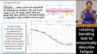 Introduction to Fatigue: Stress-Life Method, S-N Curve