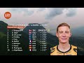 Critérium Du Dauphiné 2023 Résumé - Etape 8