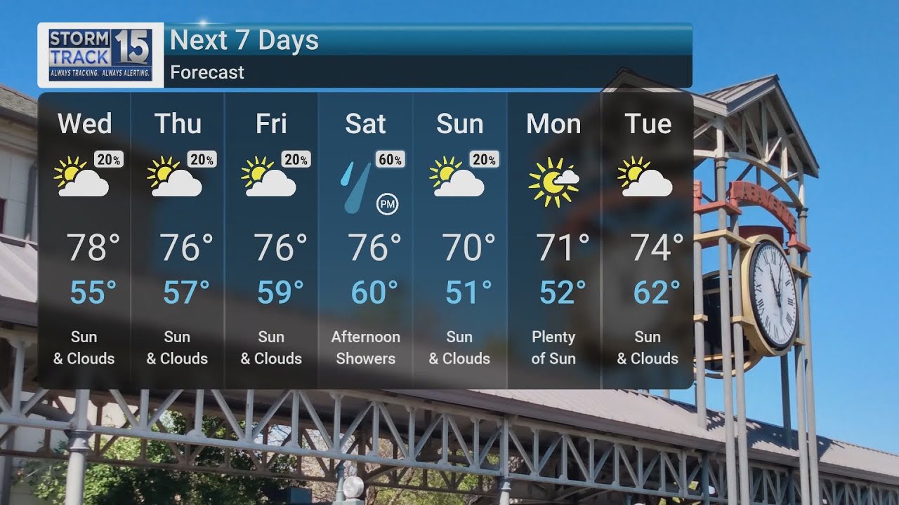 Warm Pattern with Stormy Weekend Possible - YouTube