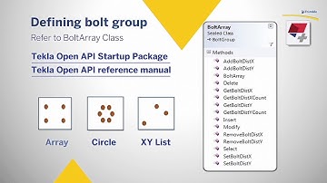 Open API Fundamentals e-Learning course