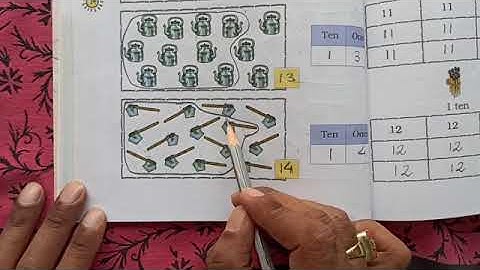 Class- 1 Mathematics: Revision of chapter- 5 Numbers from Ten to twenty.