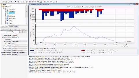 Civil Engineering Planet: HEC-HMS - Hydrology Castro HW