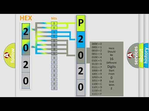 DTC Ford P2020 Short Explanation
