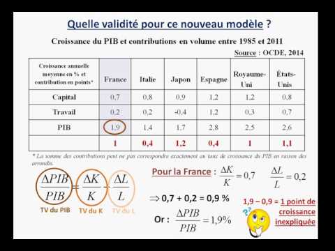 Vidéo: Les étapes De La Croissance Comme Exemple D'interaction Avec Une Tasse De Thé