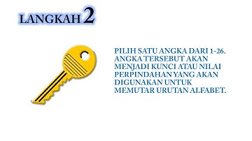 Sandi Caesar - M-Learning (Kriptografi)