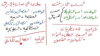 الاحساس و الادراك مع الاستاذ محمد حمدود