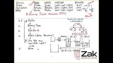 A Level Paper 3 Reverse Polish Notation (RPN)