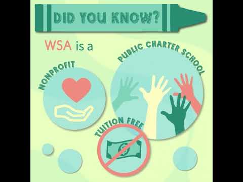 Did You Know... ~ Wilmington School of the Arts