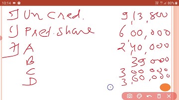BCOM SEM 4 CORPORATE ACCOUNTING 2 UNIT 3 LIQUIDATOR