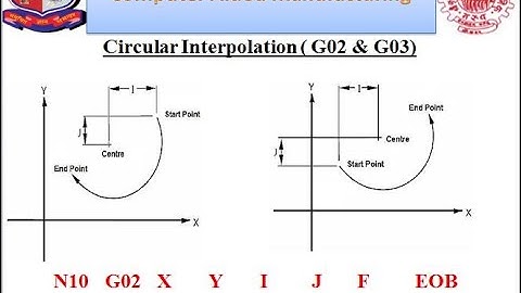 Use of G02 and G03 code for Circular interpretation in CNC Part Programming II CAM II GTU II 4361902