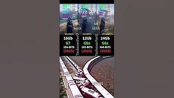 Can RTX 5070 Ti Beat the 3090? 😳 GPU Comparison Test! #pcmasterrace #nvidia #gpucomparison