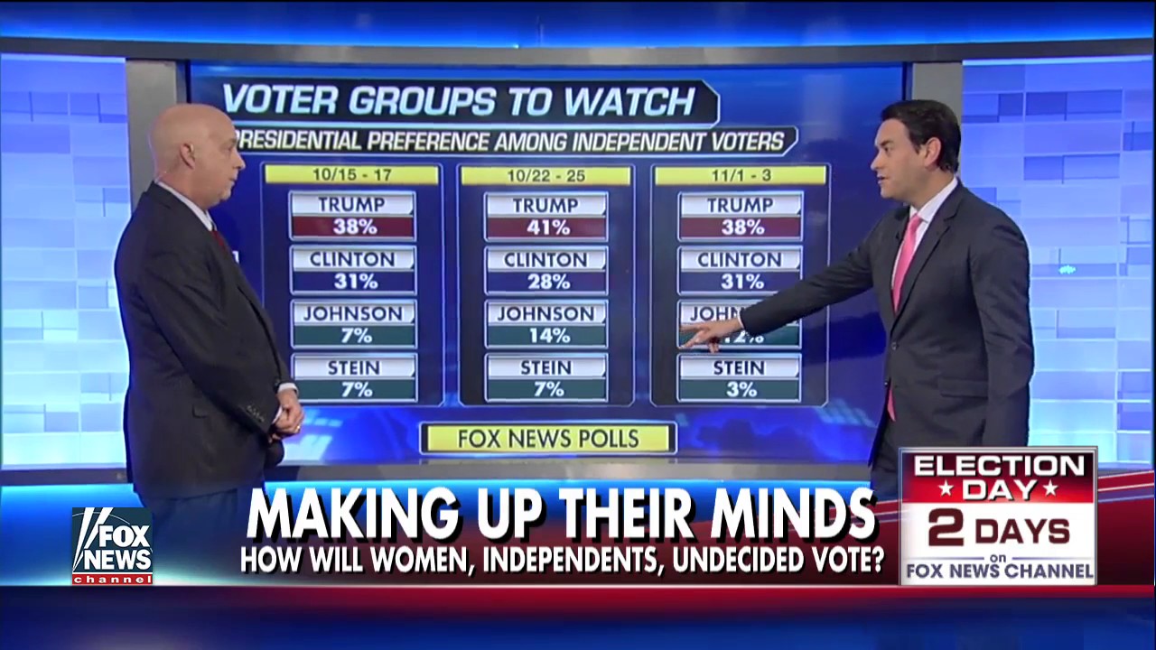 Voting blocks to watch on Tuesday - YouTube