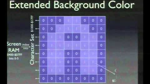 25c3: The Ultimate Commodore 64 Talk