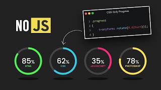 [Online Tutorials] CSS Only Circular Progress Bar | No Javascript