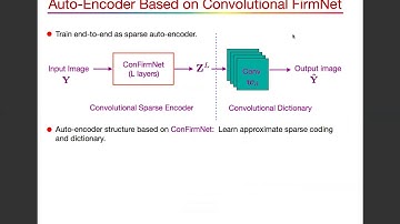 ConFirmNet: Convolutional FirmNet and Application to Image Denoising and Inpainting