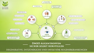 DMSO Augentropfen sicher selbst herstellen | Dr. rer. nat. Hartmut Fischer