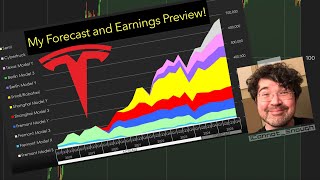My Q1 2024 Tesla Earnings Preview!