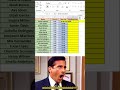 One Excel Trick Every Professional Uses🔥 #excel #excelshortcuts #exceltips