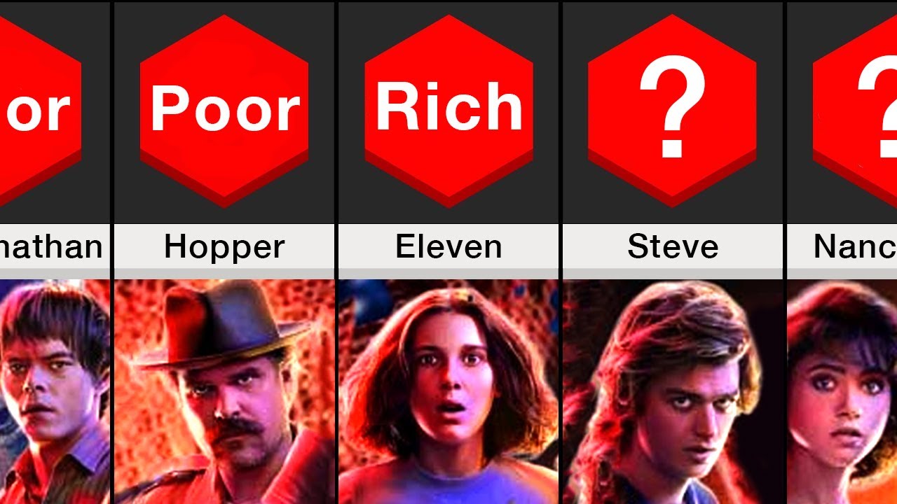 Comparison: Rich or Poor Stranger Things Characters