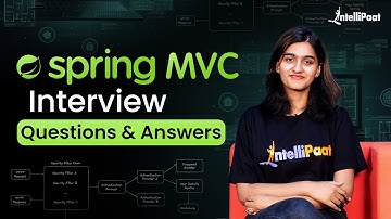 Spring MVC Interview Questions & Asnwers | Spring MVC Interview Questions for Freshers | Intellipaat