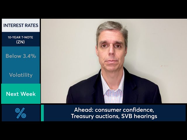 Interest Rates Market Commentary: Todd Colvin, 3/24/23